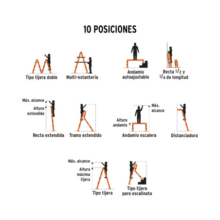 ESCALERA 12 PELDAÑOS MULTIPOSICIÓN 100495 TRUPER