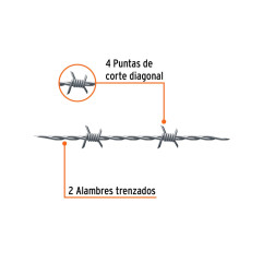 ALAMBRE DE PUAS CALIBRE 17.5 X 200 MTS TRUPER 103403