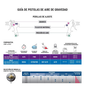 PISTOLA DE GRAVEDAD COMPACTA HVLP vaso plástico  11097 TRUPER